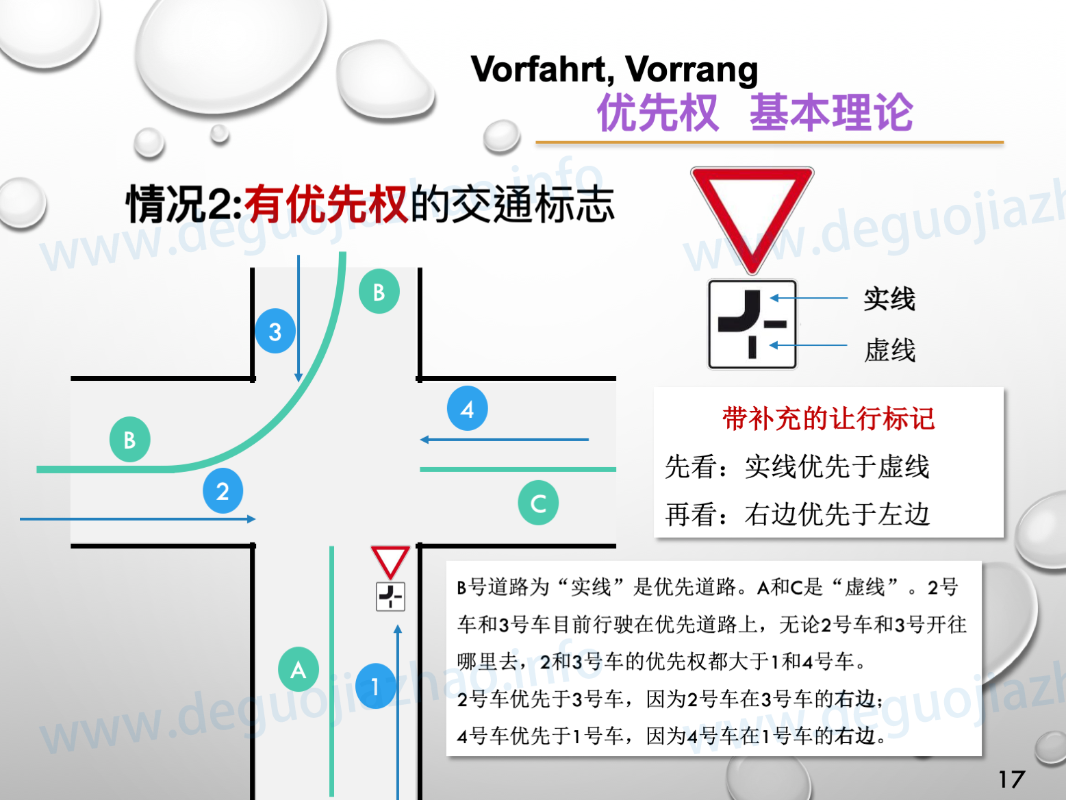 德国驾照优先权介绍