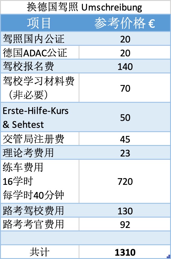 换德国驾照 Umschreibung 参考费用