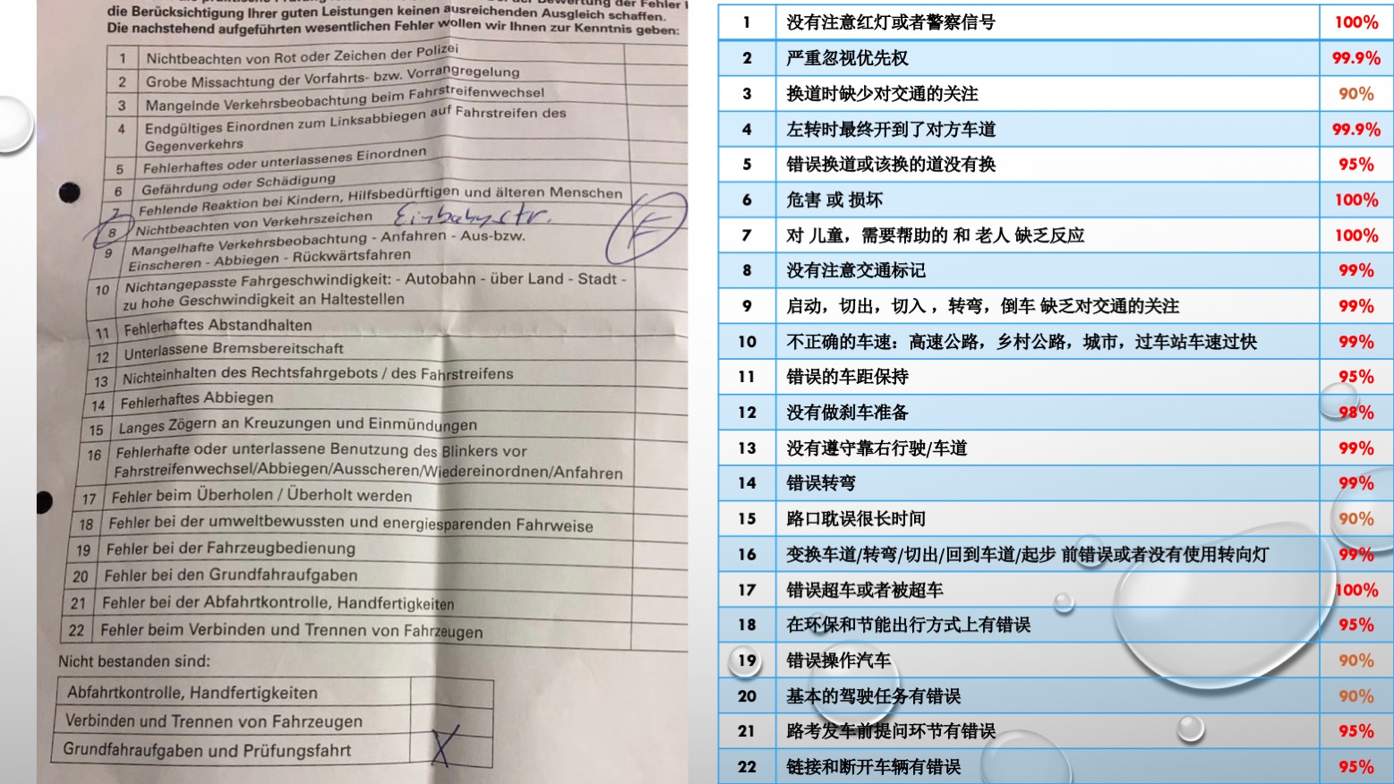 德国驾照路考考官问题